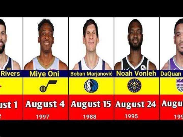 Basketball Players Born August 14