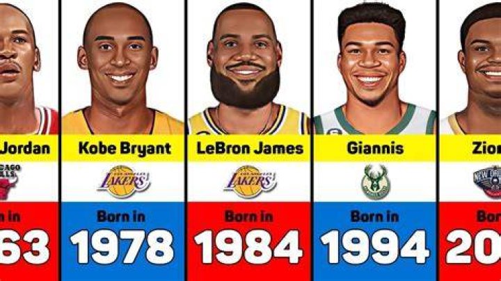 Basketball Players Born March 2