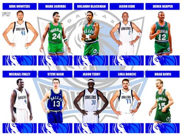 Dallas Mavericks - All-Time Players