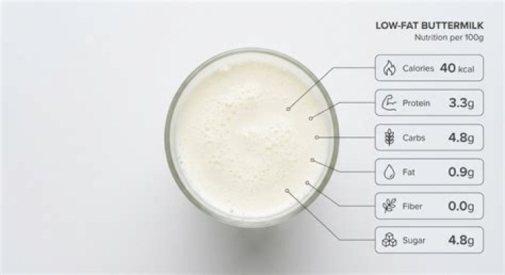 Does buttermilk only come in low fat?