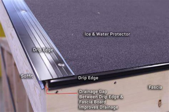 Does drip edge go over or under underlayment?
