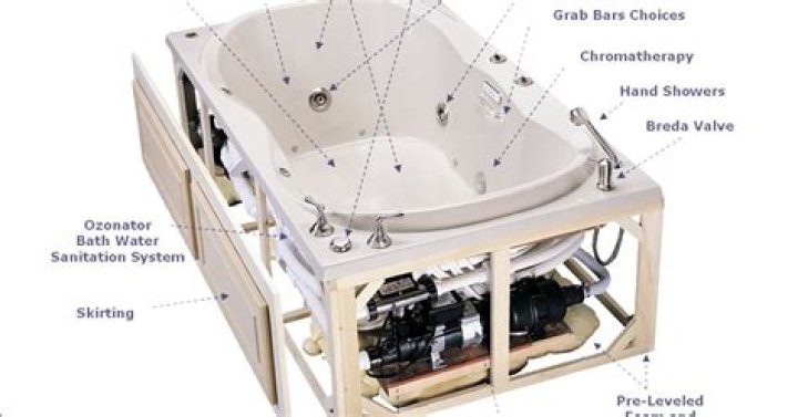 How does a Jacuzzi whirlpool tub work?