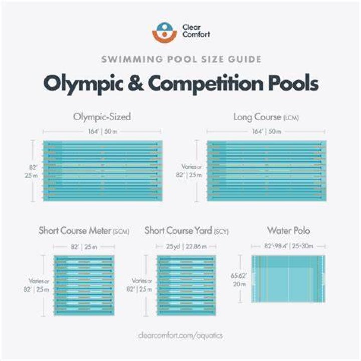How many laps is a mile in an Olympic size pool?