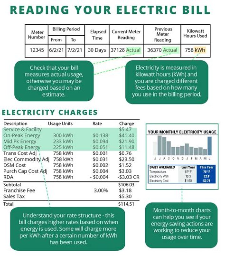 How much does a tanning bed run your electric bill up?