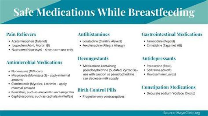 Is Methergine safe while breastfeeding?