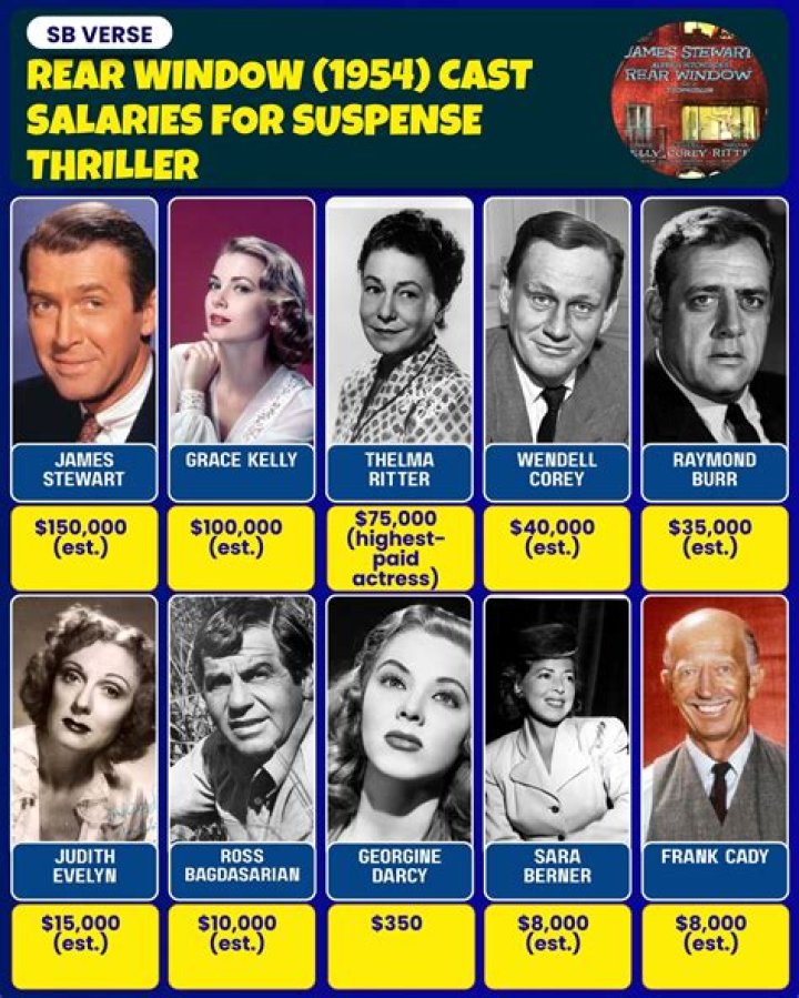 Rear Window - Cast, Ages, Trivia