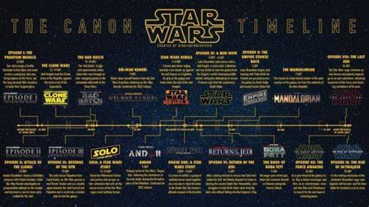 
The Mandalorian S3: The Order 66 Protocol explained 