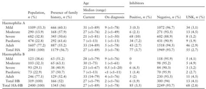 Unk - Age, Family, Bio