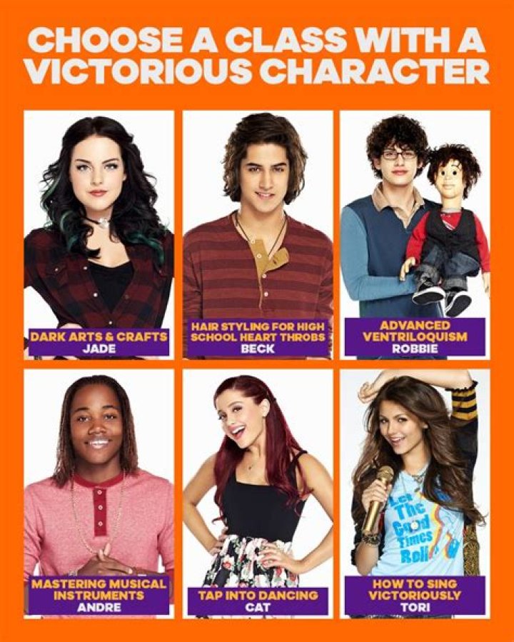 Victorious - Cast, Ages, Trivia