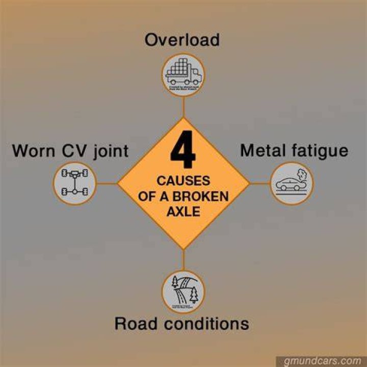 What causes a broken axle on a car?