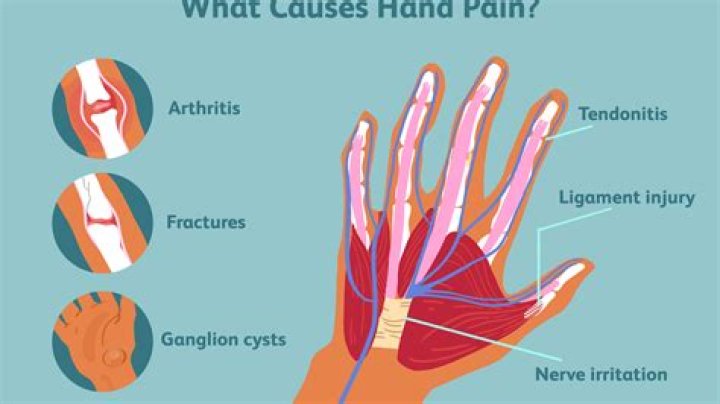 What causes pain in the Pisiform bone?