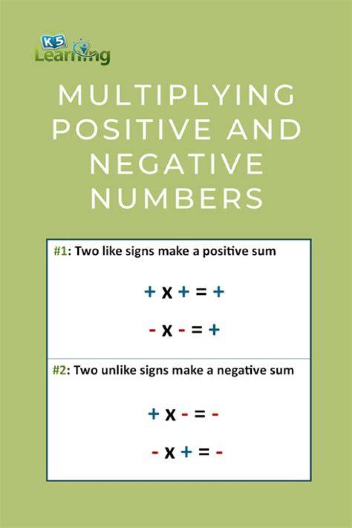 What is a positive times a negative?