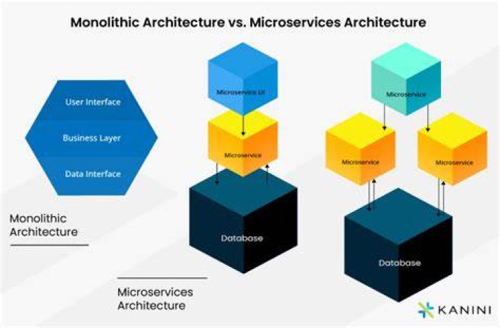 What is monolithic brand architecture?