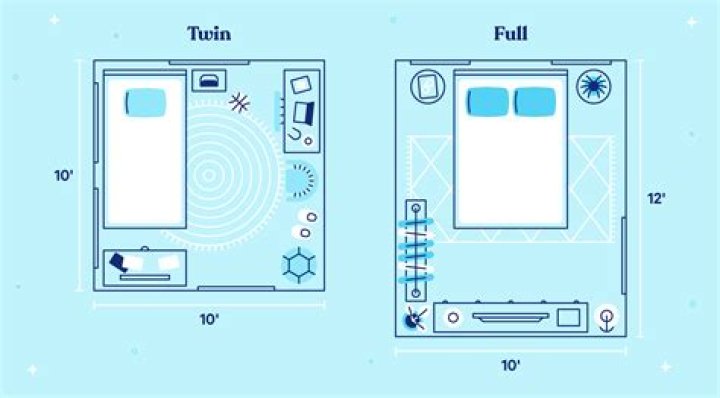What is the difference between a full and twin bed?