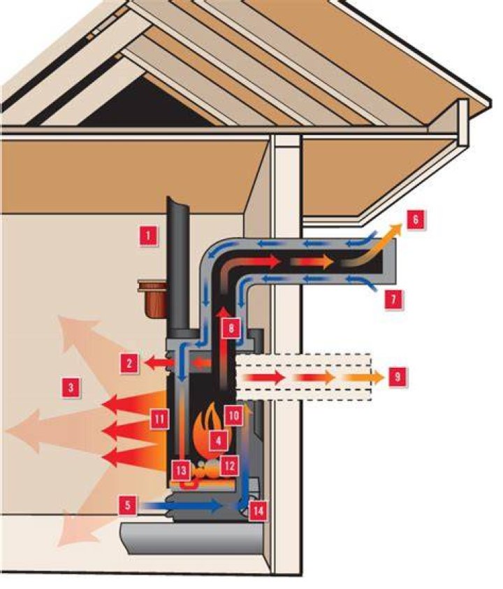 What is the vent under my fireplace?