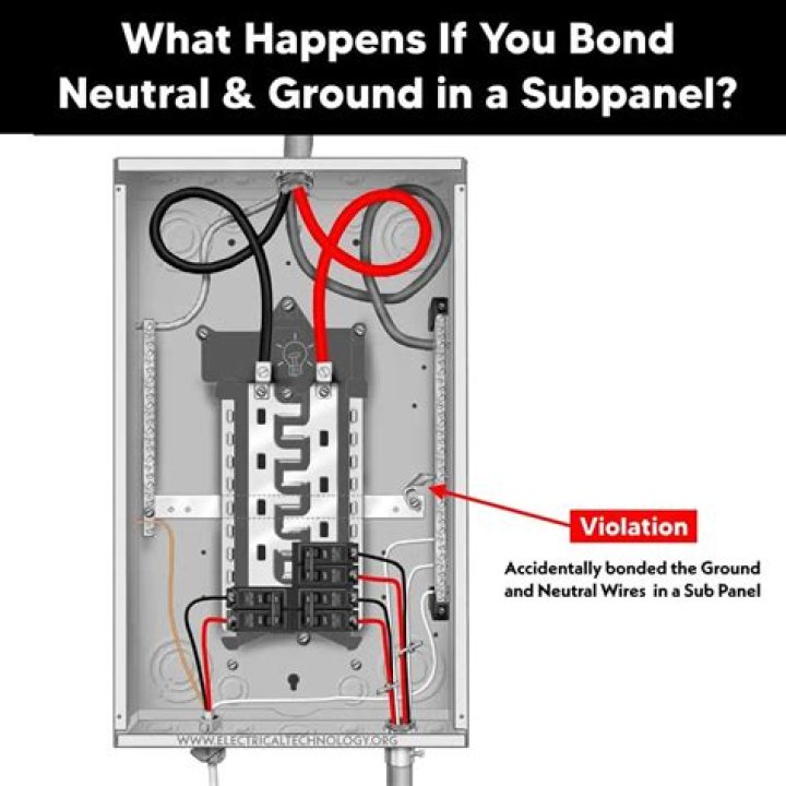 Where does the ground wire go on an amp?