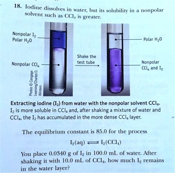 Why is iodine soluble in water?